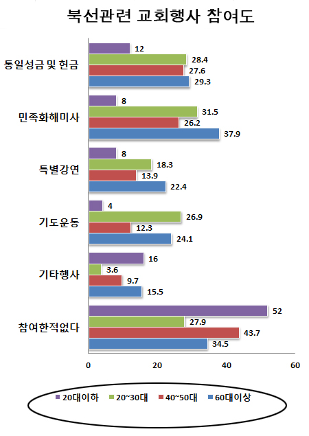 [창간68주년 특집] 신자통일의식조사